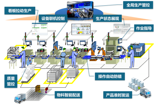 勞動(dòng)密集型行業(yè)的智能工廠(chǎng)轉(zhuǎn)型 從“汗水驅(qū)動(dòng)”到“智慧驅(qū)動(dòng)”
