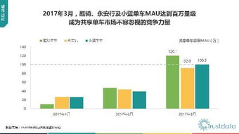 2017年Q1中國移動互聯(lián)網(wǎng)行業(yè)發(fā)展分析報(bào)告